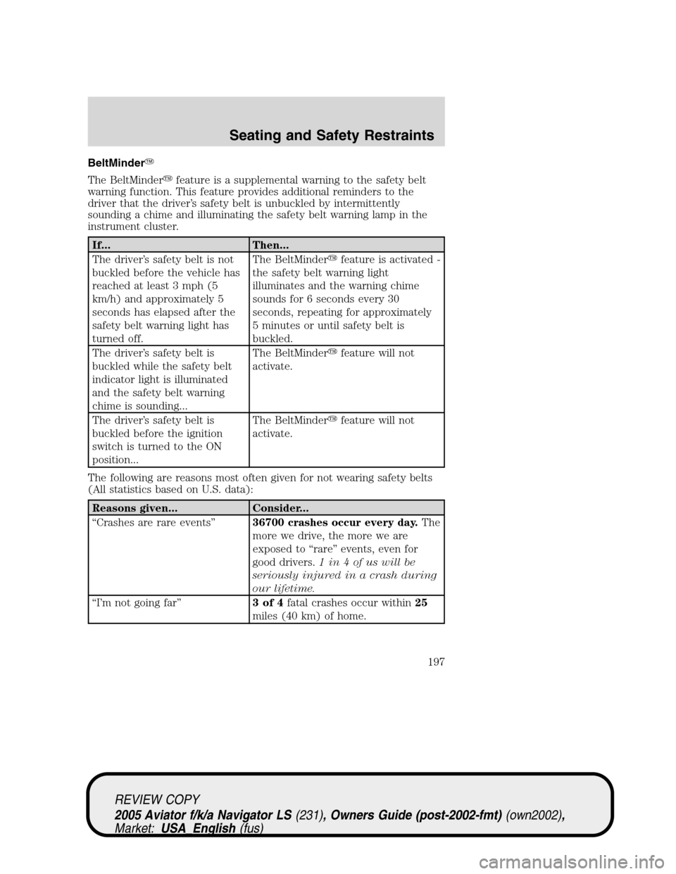 LINCOLN AVIATOR 2005  Owners Manual BeltMinder
The BeltMinderfeature is a supplemental warning to the safety belt
warning function. This feature provides additional reminders to the
driver that the driver’s safety belt is unbuckled 
