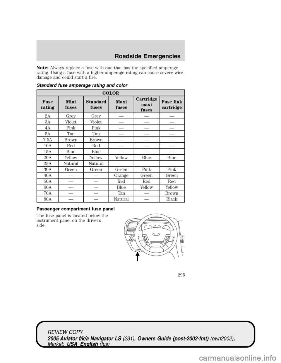 LINCOLN AVIATOR 2005 Owners Manual Note:Always replace a fuse with one that has the specified amperage
rating. Using a fuse with a higher amperage rating can cause severe wire
damage and could start a fire.
Standard fuse amperage ratin LINCOLN AVIATOR 2005 Owners Manual Note:Always replace a fuse with one that has the specified amperage
rating. Using a fuse with a higher amperage rating can cause severe wire
damage and could start a fire.
Standard fuse amperage ratin