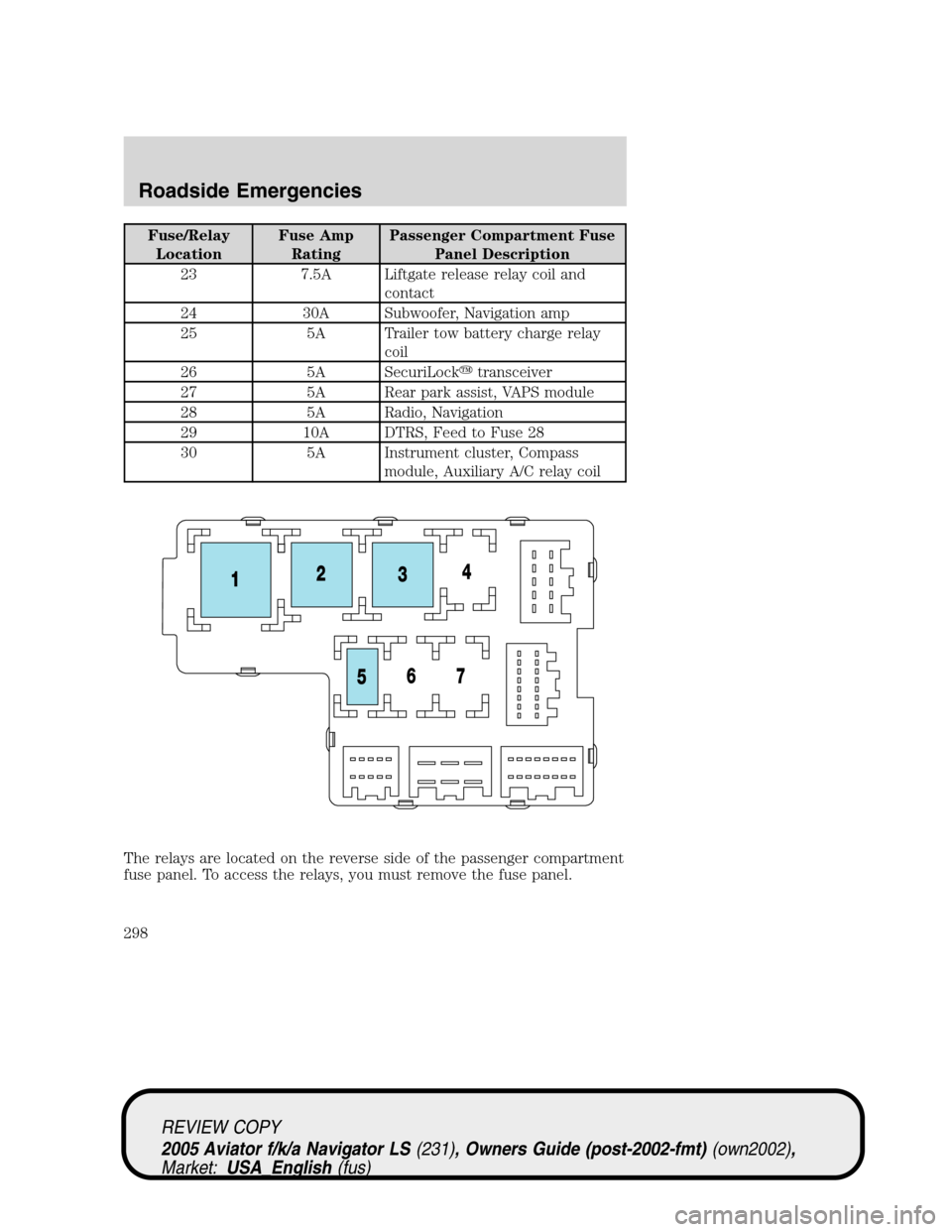 LINCOLN AVIATOR 2005 Owners Manual Fuse/Relay
LocationFuse Amp
RatingPassenger Compartment Fuse
Panel Description
23 7.5A Liftgate release relay coil and
contact
24 30A Subwoofer, Navigation amp
25 5A Trailer tow battery charge relay
c LINCOLN AVIATOR 2005 Owners Manual Fuse/Relay
LocationFuse Amp
RatingPassenger Compartment Fuse
Panel Description
23 7.5A Liftgate release relay coil and
contact
24 30A Subwoofer, Navigation amp
25 5A Trailer tow battery charge relay
c