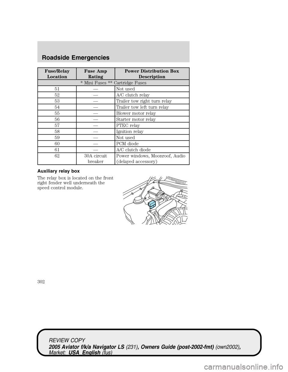 LINCOLN AVIATOR 2005 Owners Manual Fuse/Relay
LocationFuse Amp
RatingPower Distribution Box
Description
* Mini Fuses ** Cartridge Fuses
51—Not used
52—A/C clutch relay
53—Trailer tow right turn relay
54—Trailer tow left turn re LINCOLN AVIATOR 2005 Owners Manual Fuse/Relay
LocationFuse Amp
RatingPower Distribution Box
Description
* Mini Fuses ** Cartridge Fuses
51—Not used
52—A/C clutch relay
53—Trailer tow right turn relay
54—Trailer tow left turn re