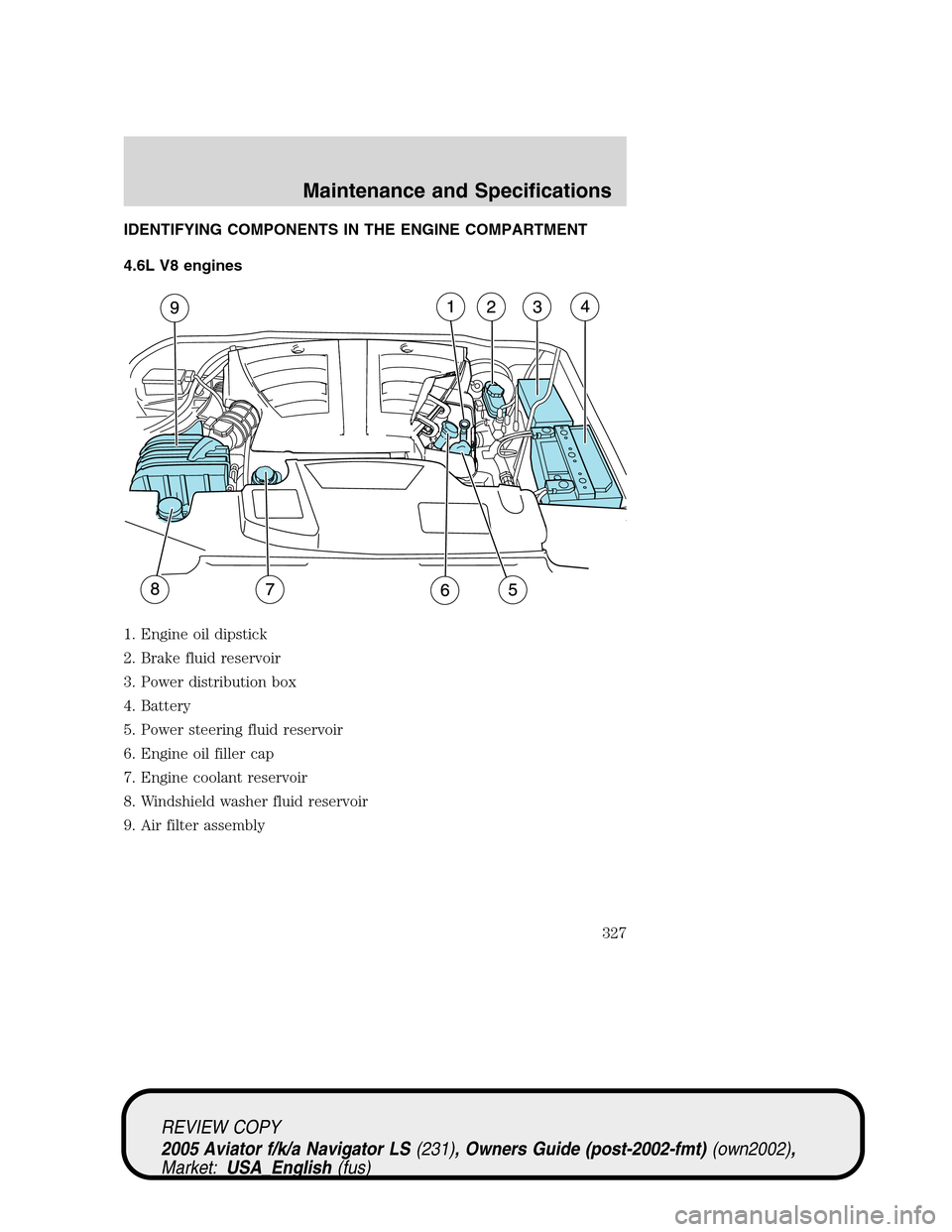 LINCOLN AVIATOR 2005  Owners Manual IDENTIFYING COMPONENTS IN THE ENGINE COMPARTMENT
4.6L V8 engines
1. Engine oil dipstick
2. Brake fluid reservoir
3. Power distribution box
4. Battery
5. Power steering fluid reservoir
6. Engine oil fi