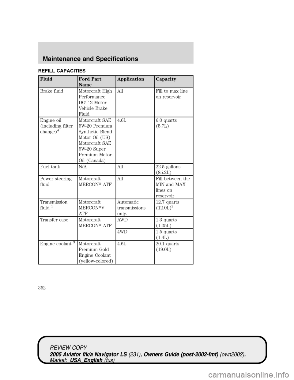 LINCOLN AVIATOR 2005  Owners Manual REFILL CAPACITIES
Fluid Ford Part
NameApplication Capacity
Brake fluid Motorcraft High
Performance
DOT 3 Motor
Vehicle Brake
FluidAll Fill to max line
on reservoir
Engine oil
(including filter
change)
