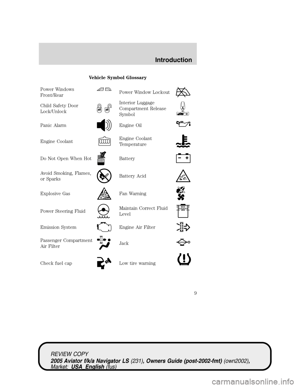 LINCOLN AVIATOR 2005  Owners Manual Vehicle Symbol Glossary
Power Windows
Front/Rear
Power Window Lockout
Child Safety Door
Lock/UnlockInterior Luggage
Compartment Release
Symbol
Panic AlarmEngine Oil
Engine CoolantEngine Coolant
Temper