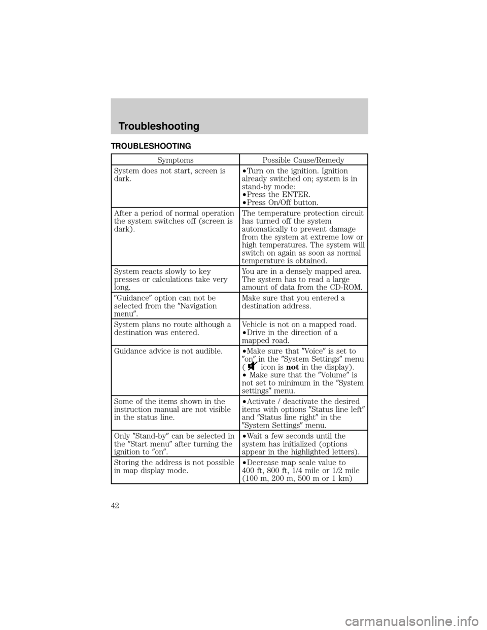 LINCOLN BLACKWOOD 2002 Navigation Manual TROUBLESHOOTING
Symptoms Possible Cause/Remedy
System does not start, screen is
dark.²Turn on the ignition. Ignition
already switched on; system is in
stand-by mode:
²Press the ENTER.
²Press On/Off LINCOLN BLACKWOOD 2002 Navigation Manual TROUBLESHOOTING
Symptoms Possible Cause/Remedy
System does not start, screen is
dark.²Turn on the ignition. Ignition
already switched on; system is in
stand-by mode:
²Press the ENTER.
²Press On/Off