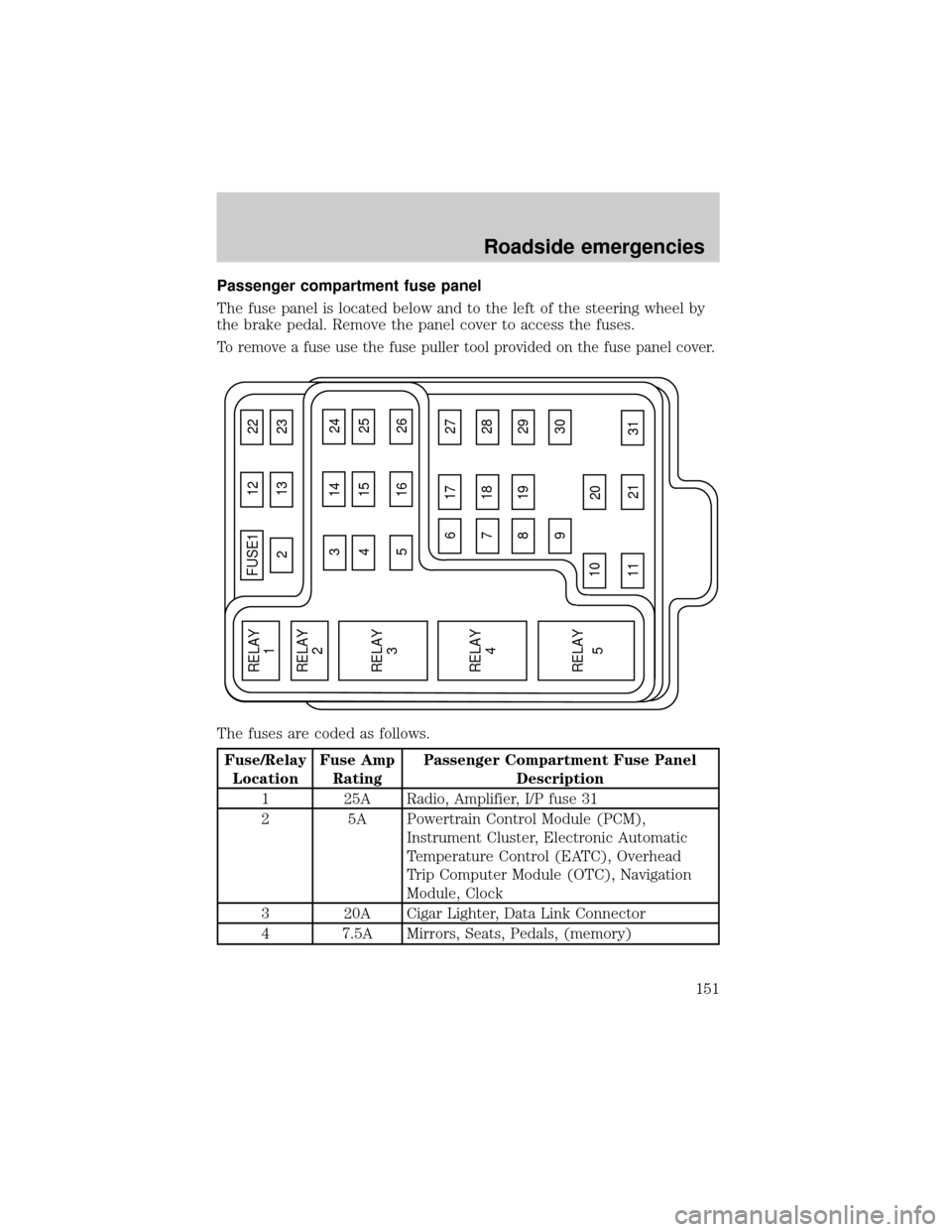 LINCOLN BLACKWOOD 2002  Owners Manual Passenger compartment fuse panel
The fuse panel is located below and to the left of the steering wheel by
the brake pedal. Remove the panel cover to access the fuses.
To remove a fuse use the fuse pul