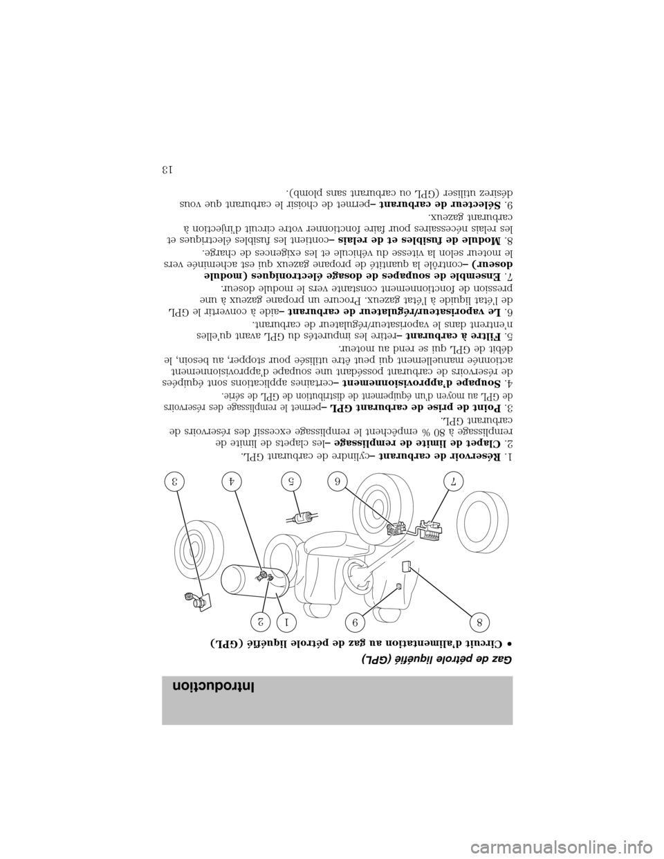 LINCOLN BLACKWOOD 2003  Bi Fuel Supplement Manual Gaz de pétrole liquéfié(GPL)
•Circuit d’alimentation au gaz de pétrole liquéfié(GPL)
1.Réservoir de carburant–cylindre de carburant GPL.
2.Clapet de limite de remplissage–les clapets de