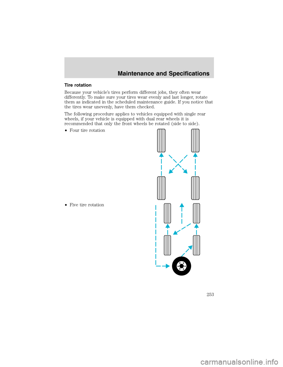 LINCOLN BLACKWOOD 2003 Owners Manual Tire rotation
Because your vehicle’s tires perform different jobs, they often wear
differently. To make sure your tires wear evenly and last longer, rotate
them as indicated in the scheduled mainten LINCOLN BLACKWOOD 2003 Owners Manual Tire rotation
Because your vehicle’s tires perform different jobs, they often wear
differently. To make sure your tires wear evenly and last longer, rotate
them as indicated in the scheduled mainten