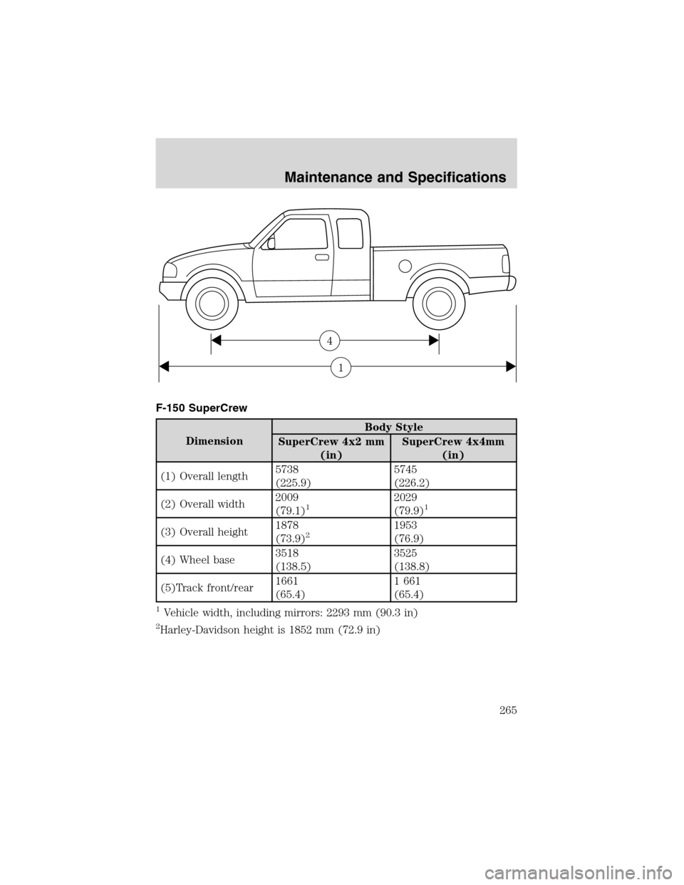 LINCOLN BLACKWOOD 2003  Owners Manual F-150 SuperCrew
DimensionBody Style
SuperCrew 4x2 mm
(in)SuperCrew 4x4mm
(in)
(1) Overall length5738
(225.9)5745
(226.2)
(2) Overall width2009
(79.1)
12029
(79.9)1
(3) Overall height1878
(73.9)21953
(