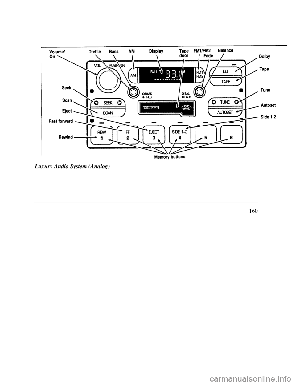LINCOLN CONTINENTAL 1996  Customer Assistance Guide Volume/           Treble Bass AM Display SCAN Dolby Tape Tune Autoset FastforwardLuxury Audio System (Analog)
160 