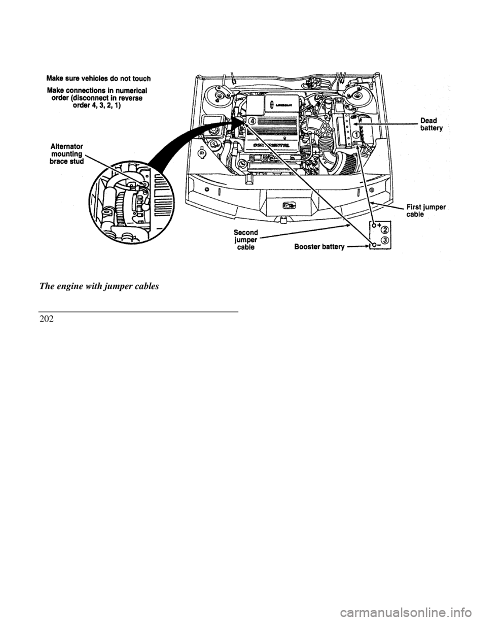 LINCOLN CONTINENTAL 1996  Customer Assistance Guide Alternator mounting brace stud jumper cable
The engine with jumper cables
202 Booster battery 