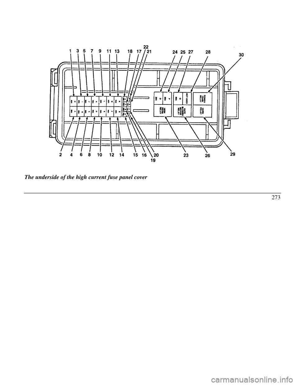 LINCOLN CONTINENTAL 1996  Customer Assistance Guide The underside of the high current fuse panel cover
273 