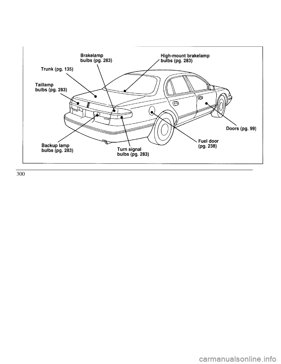 LINCOLN CONTINENTAL 1996  Customer Assistance Guide Trunk Taillamp bulbs Backup lamp bulbs Brakelamp bulbs Turn signal bulbs High-mount brakelamp bulbs Fuel door
Doors300 