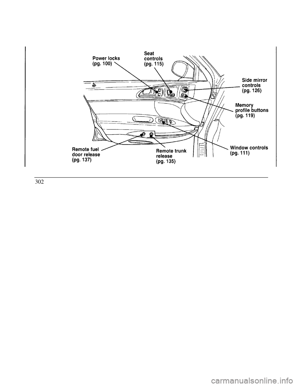 LINCOLN CONTINENTAL 1996  Customer Assistance Guide Remote fuel door release Seat controls Remote trunk release Side mirror controls Memory profile buttons power locks window controls302 