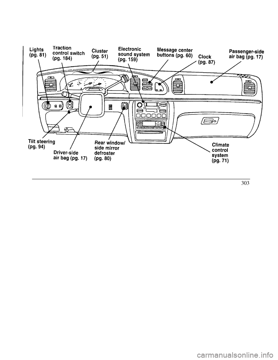 LINCOLN CONTINENTAL 1996  Customer Assistance Guide Lights Traction control Tilt steering Driver-side air bag Lights Traction Cluster Electronic sound system Tilt steering Rear window/ side mirror
Driver-side defroster air bag Message center buttons Cl