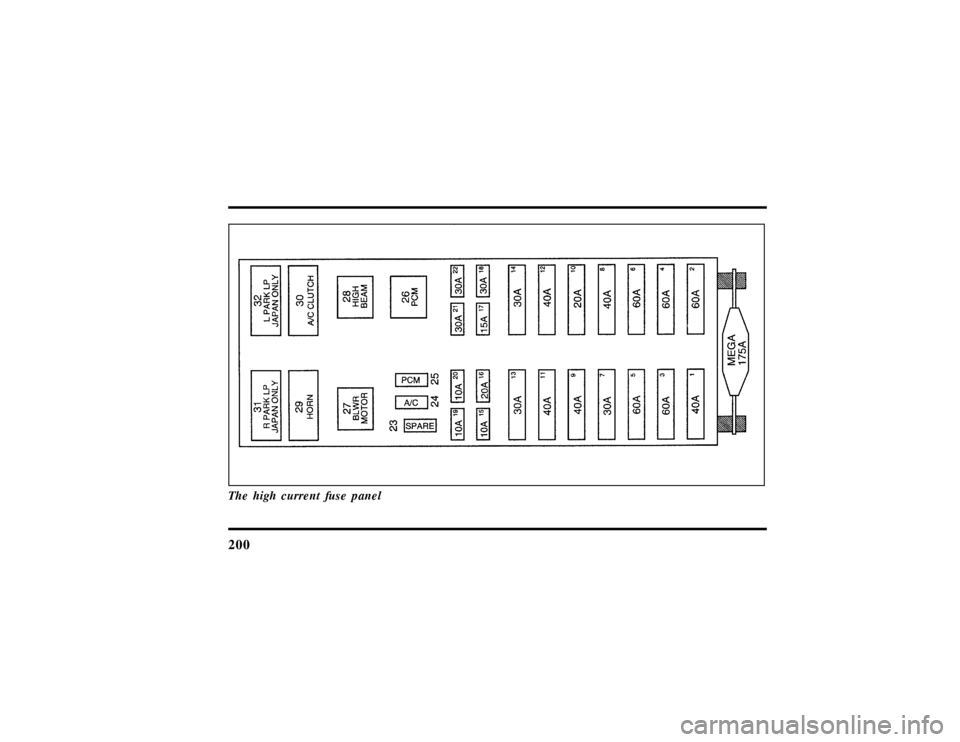 LINCOLN CONTINENTAL 1997  Owners Manual 200The high current fuse panel
File:10fnerc.ex
Update:Fri Sep  6 08:49:57 1996 