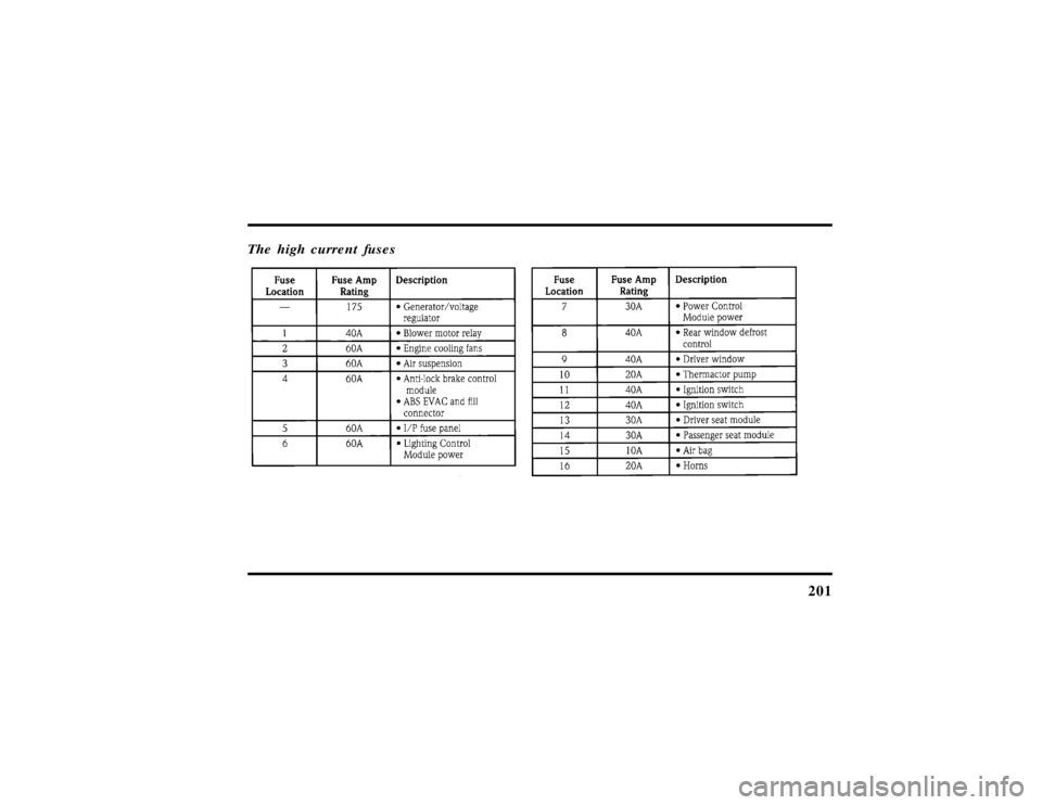 LINCOLN CONTINENTAL 1997  Owners Manual 201
The high current fuses
File:10fnerc.ex
Update:Fri Sep  6 08:49:57 1996 