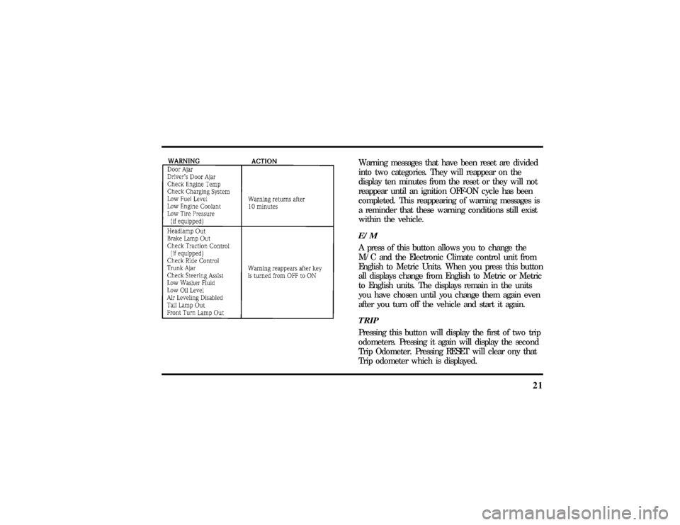 LINCOLN CONTINENTAL 1997 Owners Manual 21
Warning messages that have been reset are divided
into two categories. They will reappear on the
display ten minutes from the reset or they will not
reappear until an ignition OFF-ON cycle has been