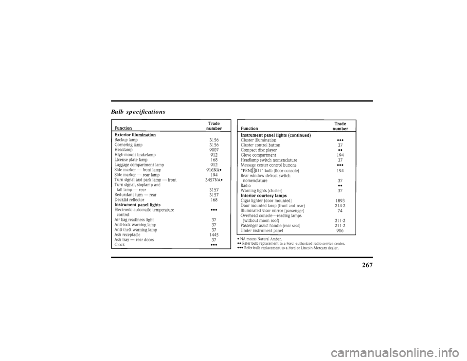 LINCOLN CONTINENTAL 1997  Owners Manual 267
Bulb specifications
File:11fnmcc.ex
Update:Fri Sep  6 08:51:16 1996 