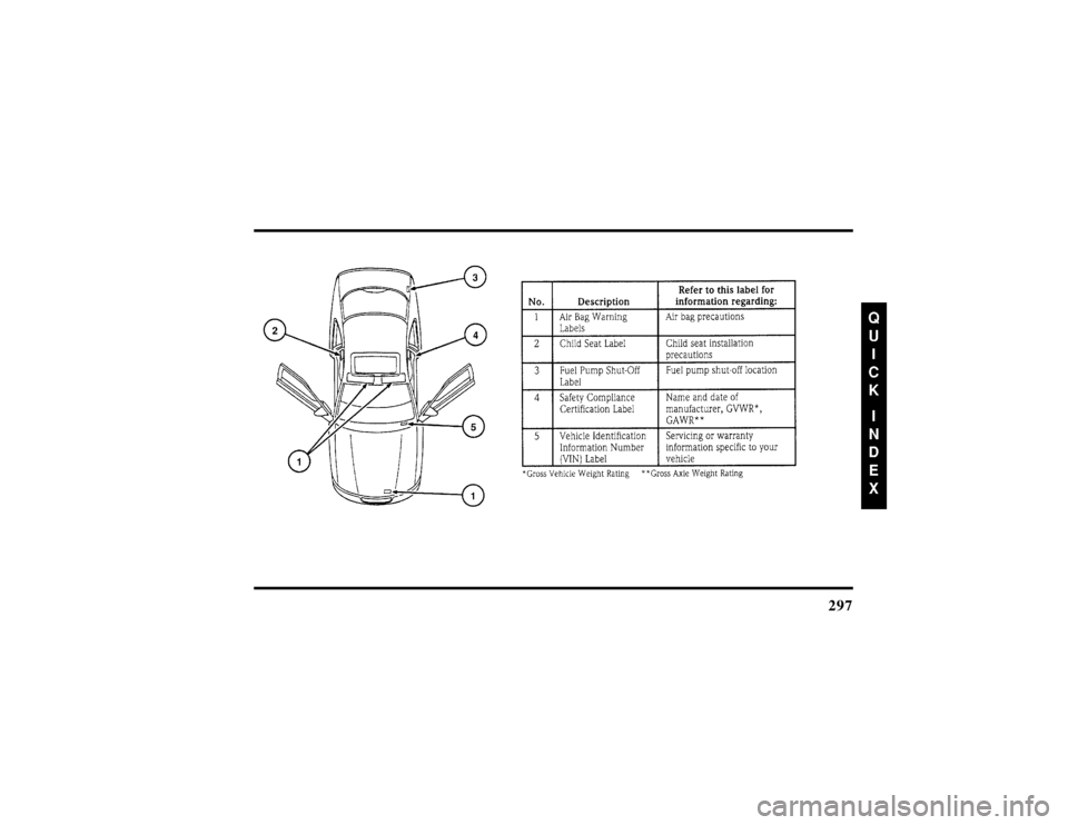 LINCOLN CONTINENTAL 1997  Owners Manual 297
File:16fnqic.ex 
Update:Tue Sep 17 08:28:40 1996 