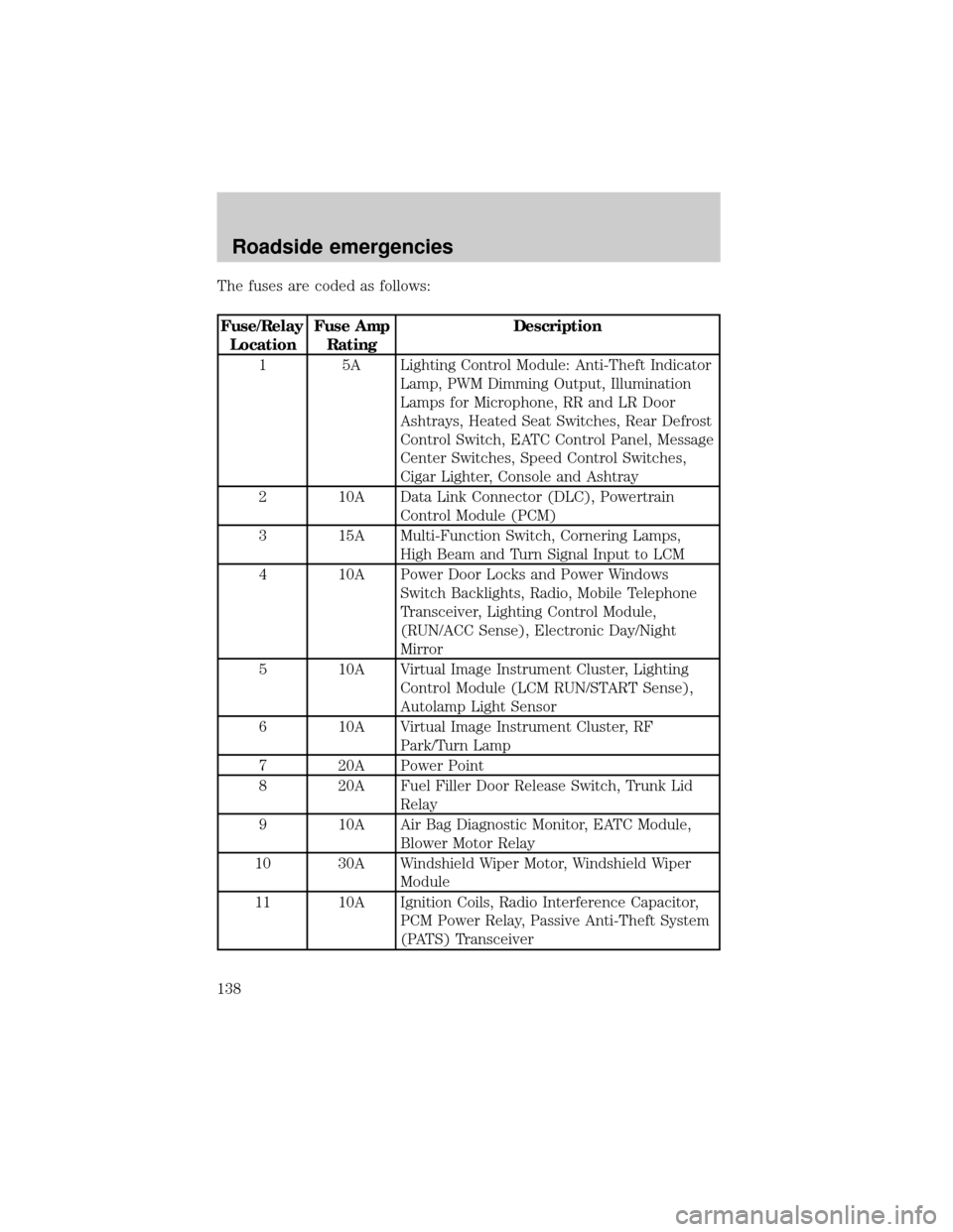 LINCOLN CONTINENTAL 1999  Owners Manual The fuses are coded as follows:
Fuse/Relay
LocationFuse Amp
RatingDescription
1 5A Lighting Control Module: Anti-Theft Indicator
Lamp, PWM Dimming Output, Illumination
Lamps for Microphone, RR and LR 