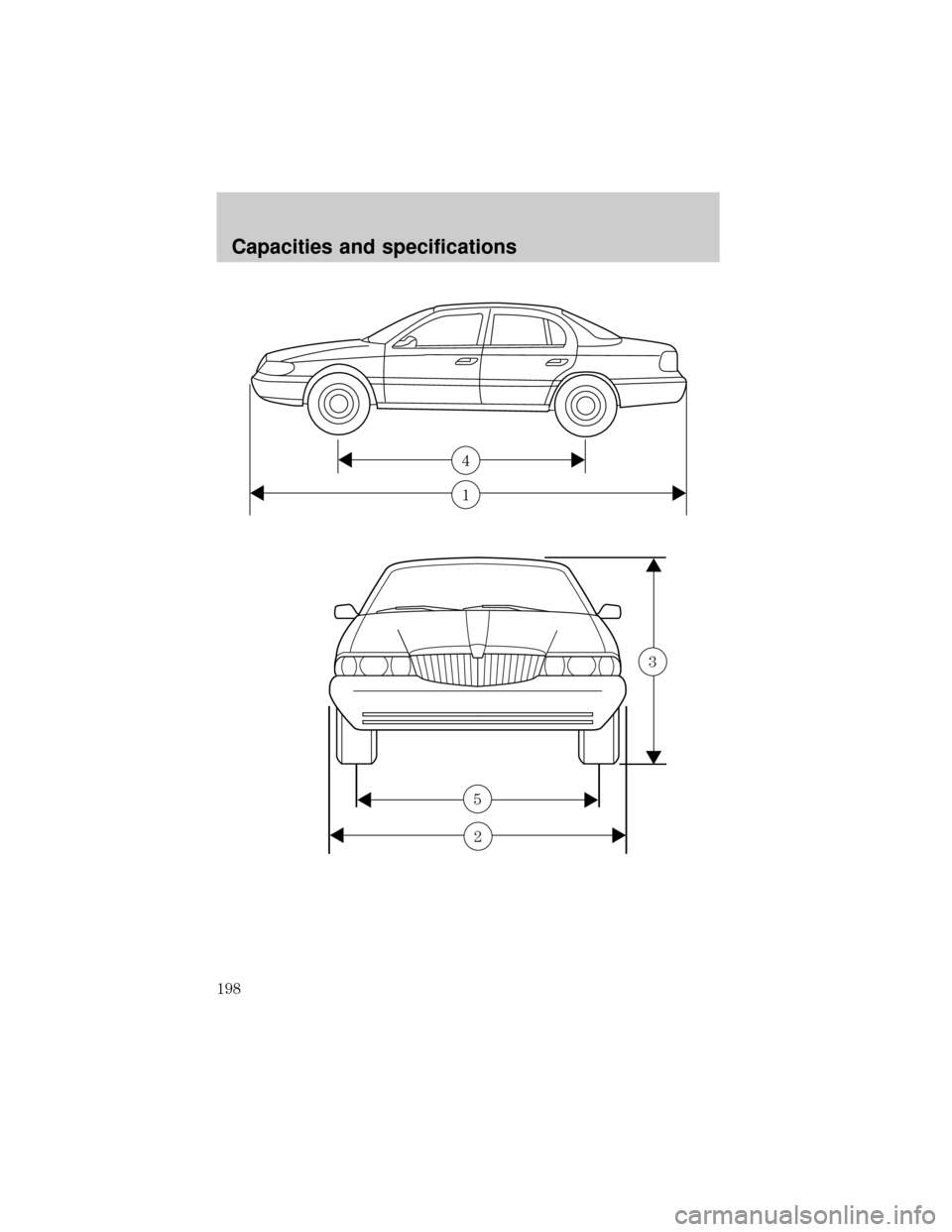 LINCOLN CONTINENTAL 1999  Owners Manual 1
4
5
3
2
Capacities and specifications
198 