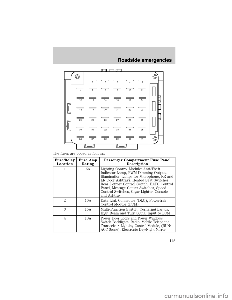 LINCOLN CONTINENTAL 2000  Owners Manual The fuses are coded as follows:
Fuse/Relay
LocationFuse Amp
RatingPassenger Compartment Fuse Panel
Description
1 5A Lighting Control Module: Anti-Theft
Indicator Lamp, PWM Dimming Output,
Illumination