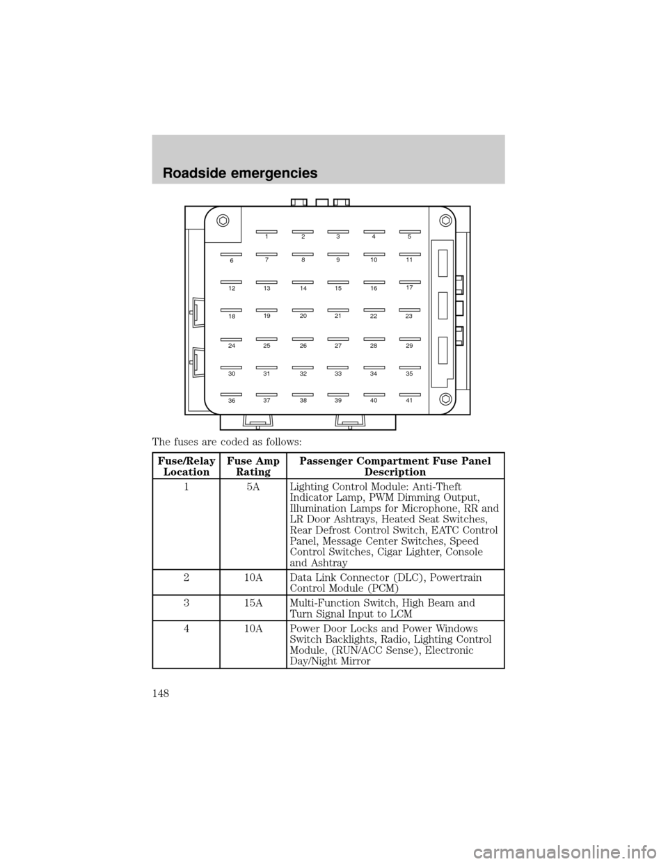 LINCOLN CONTINENTAL 2000  Owners Manual The fuses are coded as follows:
Fuse/Relay
LocationFuse Amp
RatingPassenger Compartment Fuse Panel
Description
1 5A Lighting Control Module: Anti-Theft
Indicator Lamp, PWM Dimming Output,
Illumination