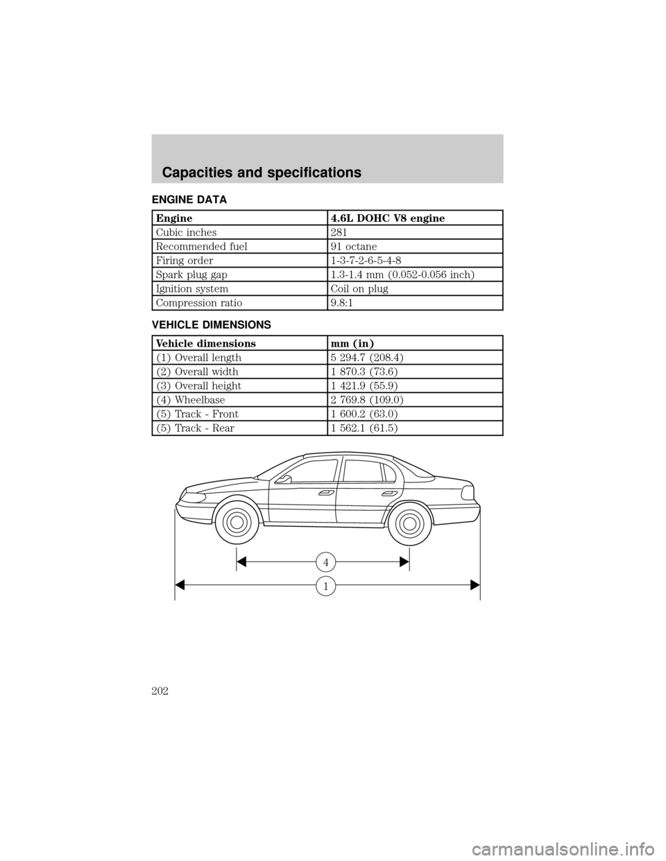 LINCOLN CONTINENTAL 2001 Owners Manual ENGINE DATA
Engine 4.6L DOHC V8 engine
Cubic inches 281
Recommended fuel 91 octane
Firing order 1-3-7-2-6-5-4-8
Spark plug gap 1.3-1.4 mm (0.052-0.056 inch)
Ignition system Coil on plug
Compression ra LINCOLN CONTINENTAL 2001 Owners Manual ENGINE DATA
Engine 4.6L DOHC V8 engine
Cubic inches 281
Recommended fuel 91 octane
Firing order 1-3-7-2-6-5-4-8
Spark plug gap 1.3-1.4 mm (0.052-0.056 inch)
Ignition system Coil on plug
Compression ra
