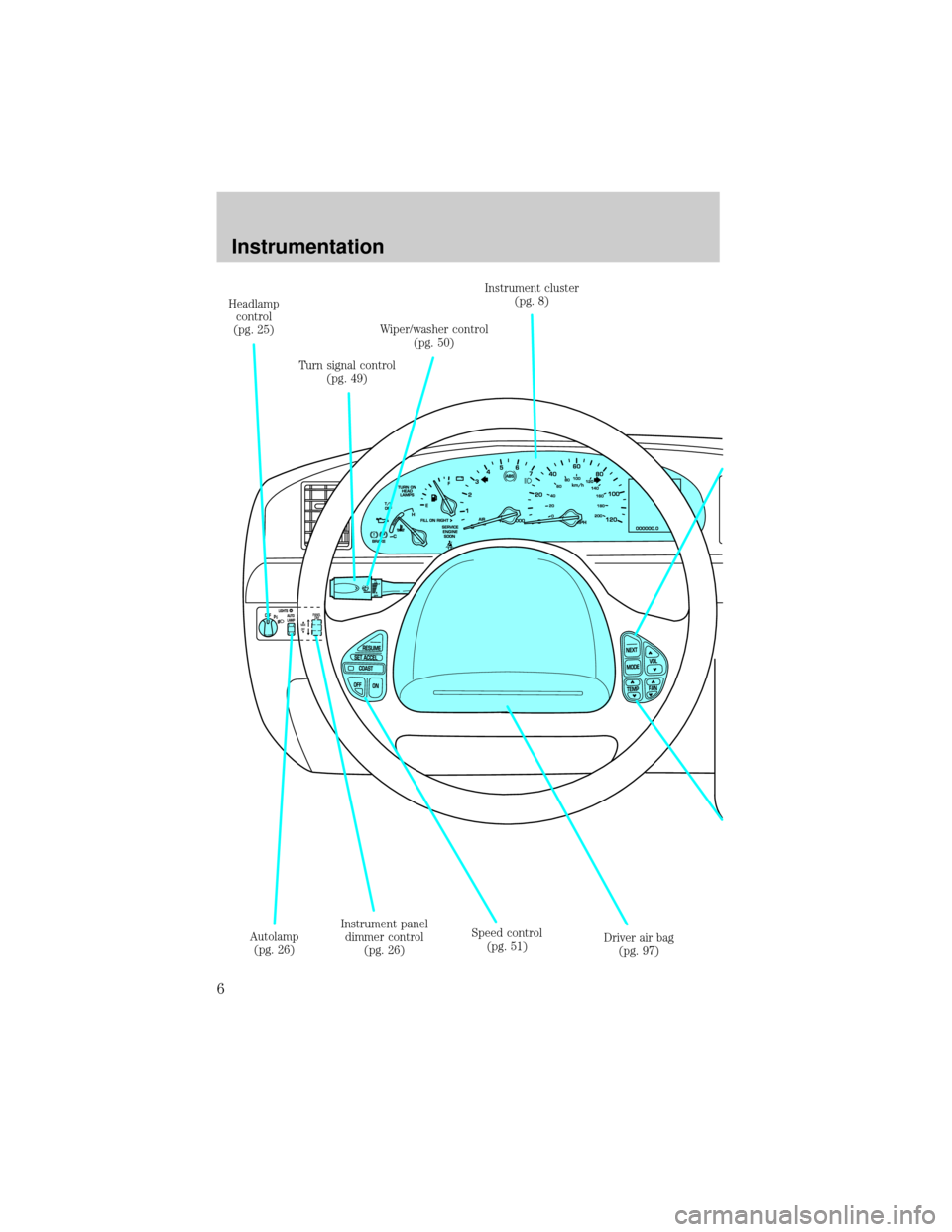 LINCOLN CONTINENTAL 2001  Owners Manual Headlamp
control
(pg. 25)
Turn signal control
(pg. 49)Wiper/washer control
(pg. 50)Instrument cluster
(pg. 8)
Driver air bag
(pg. 97) Speed control
(pg. 51) Instrument panel
dimmer control
(pg. 26) Au