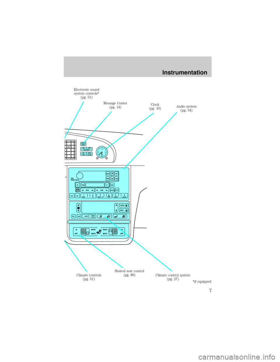 LINCOLN CONTINENTAL 2001  Owners Manual Electronic sound
system controls*
(pg. 51)
Message Center
(pg. 14)Clock
(pg. 33)Audio system
(pg. 34)
Climate control system
(pg. 27) Heated seat control
(pg. 86)
Climate controls
(pg. 51)
*if equippe