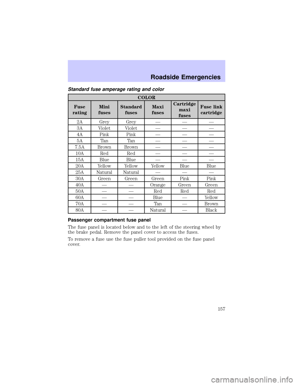 LINCOLN CONTINENTAL 2002  Owners Manual Standard fuse amperage rating and color
COLOR
Fuse
ratingMini
fusesStandard
fusesMaxi
fusesCartridge
maxi
fusesFuse link
cartridge
2A Grey Grey Ð Ð Ð
3A Violet Violet Ð Ð Ð
4A Pink Pink Ð Ð Ð