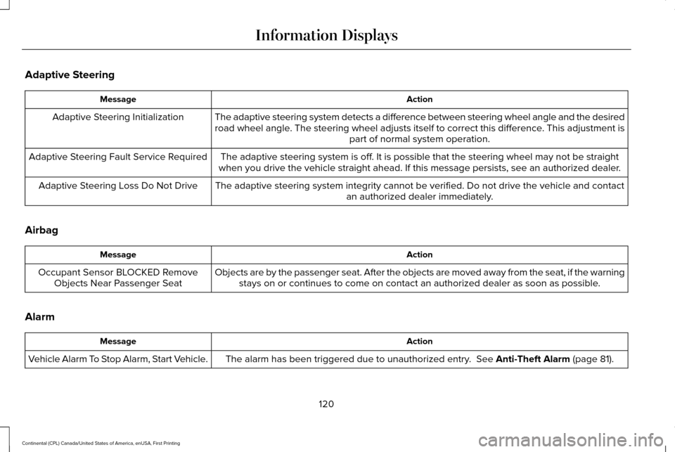 LINCOLN CONTINENTAL 2017 User Guide Adaptive Steering
Action
Message
The adaptive steering system detects a difference between steering wheel\
angle and the desired
road wheel angle. The steering wheel adjusts itself to correct this di LINCOLN CONTINENTAL 2017 User Guide Adaptive Steering
Action
Message
The adaptive steering system detects a difference between steering wheel\
angle and the desired
road wheel angle. The steering wheel adjusts itself to correct this di