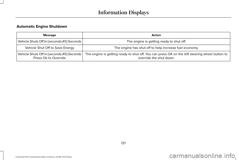 LINCOLN CONTINENTAL 2017 Owners Manual Automatic Engine Shutdown
Action
Message
The engine is getting ready to shut off.
Vehicle Shuts Off In {seconds:#0} Seconds
The engine has shut off to help increase fuel economy.
Vehicle Shut Off to S LINCOLN CONTINENTAL 2017 Owners Manual Automatic Engine Shutdown
Action
Message
The engine is getting ready to shut off.
Vehicle Shuts Off In {seconds:#0} Seconds
The engine has shut off to help increase fuel economy.
Vehicle Shut Off to S