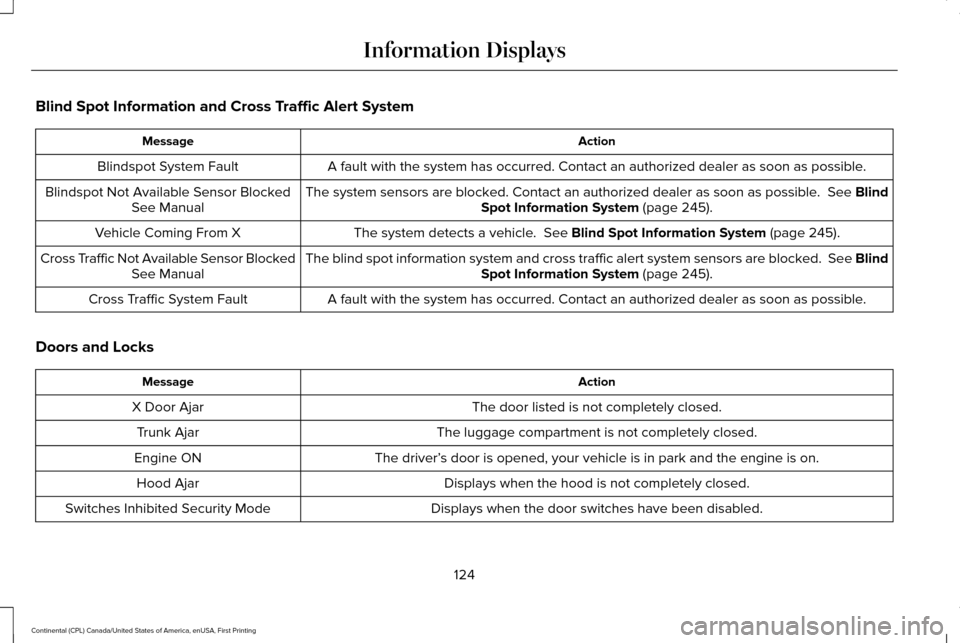 LINCOLN CONTINENTAL 2017 Owners Manual Blind Spot Information and Cross Traffic Alert System
Action
Message
A fault with the system has occurred. Contact an authorized dealer as so\
on as possible.
Blindspot System Fault
The system sensors LINCOLN CONTINENTAL 2017 Owners Manual Blind Spot Information and Cross Traffic Alert System
Action
Message
A fault with the system has occurred. Contact an authorized dealer as so\
on as possible.
Blindspot System Fault
The system sensors