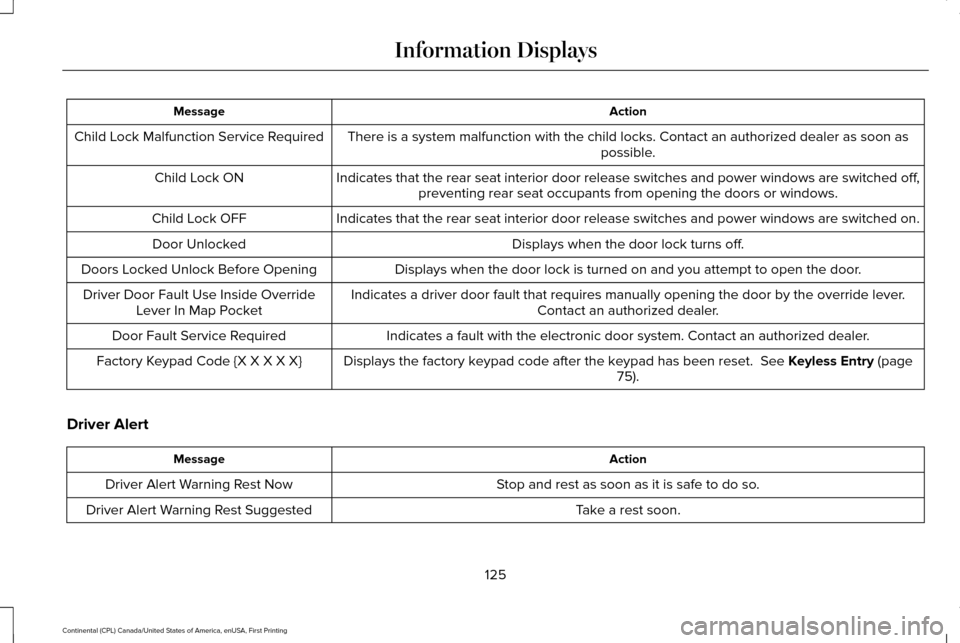 LINCOLN CONTINENTAL 2017 Owners Manual Action
Message
There is a system malfunction with the child locks. Contact an authorize\
d dealer as soon as possible.
Child Lock Malfunction Service Required
Indicates that the rear seat interior doo LINCOLN CONTINENTAL 2017 Owners Manual Action
Message
There is a system malfunction with the child locks. Contact an authorize\
d dealer as soon as possible.
Child Lock Malfunction Service Required
Indicates that the rear seat interior doo