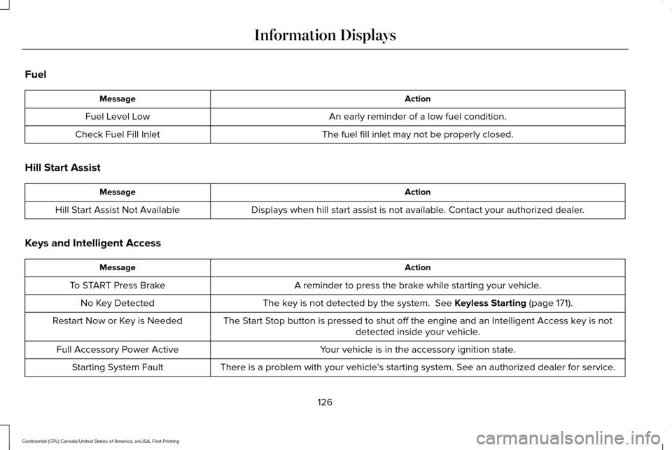 LINCOLN CONTINENTAL 2017 Owners Manual Fuel
Action
Message
An early reminder of a low fuel condition.
Fuel Level Low
The fuel fill inlet may not be properly closed.
Check Fuel Fill Inlet
Hill Start Assist Action
Message
Displays when hill LINCOLN CONTINENTAL 2017 Owners Manual Fuel
Action
Message
An early reminder of a low fuel condition.
Fuel Level Low
The fuel fill inlet may not be properly closed.
Check Fuel Fill Inlet
Hill Start Assist Action
Message
Displays when hill