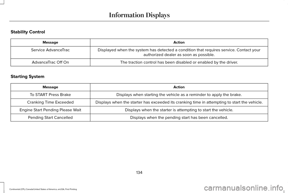 LINCOLN CONTINENTAL 2017  Owners Manual Stability Control
Action
Message
Displayed when the system has detected a condition that requires service\
. Contact yourauthorized dealer as soon as possible.
Service AdvanceTrac
The traction control