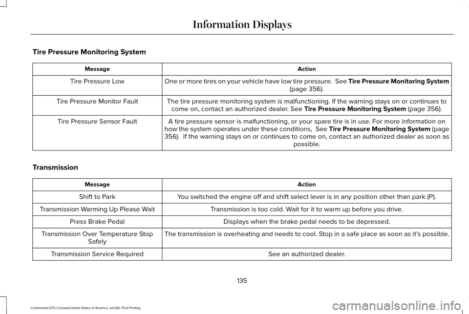 LINCOLN CONTINENTAL 2017 Owners Manual Tire Pressure Monitoring System
Action
Message
One or more tires on your vehicle have low tire pressure. See Tire Pressure Monitoring System (page 356).
Tire Pressure Low
The tire pressure monitoring LINCOLN CONTINENTAL 2017 Owners Manual Tire Pressure Monitoring System
Action
Message
One or more tires on your vehicle have low tire pressure. See Tire Pressure Monitoring System (page 356).
Tire Pressure Low
The tire pressure monitoring