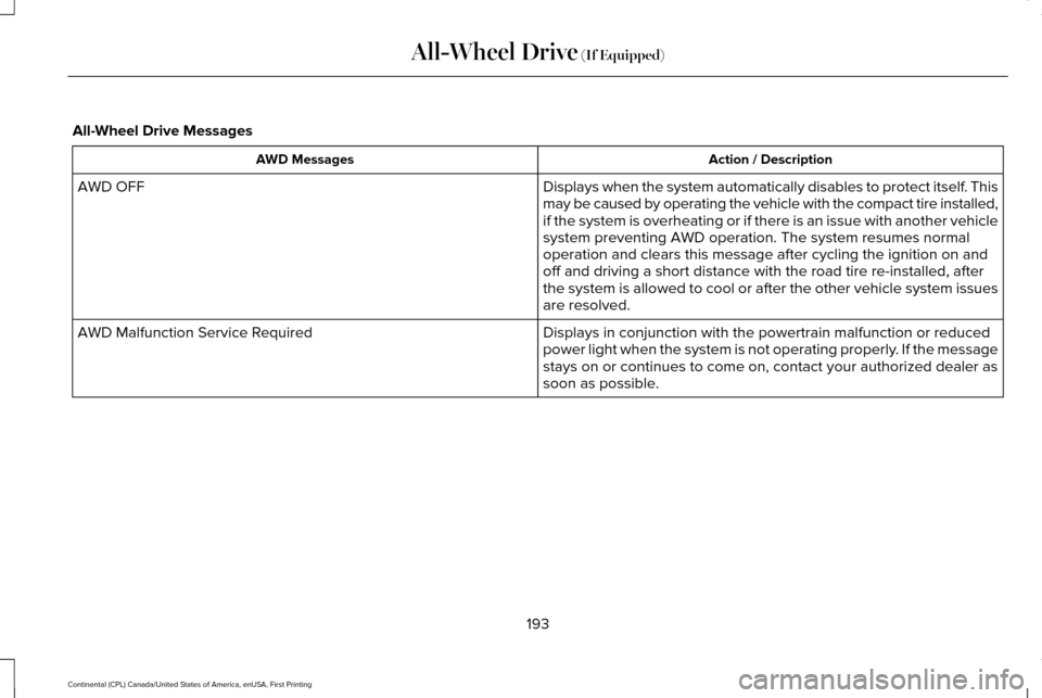 LINCOLN CONTINENTAL 2017  Owners Manual All-Wheel Drive Messages
Action / Description
AWD Messages
Displays when the system automatically disables to protect itself. This
may be caused by operating the vehicle with the compact tire installe