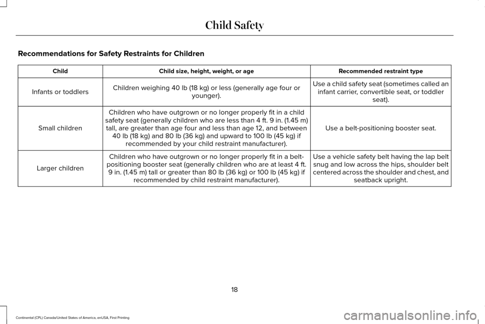 LINCOLN CONTINENTAL 2017 Owners Manual Recommendations for Safety Restraints for Children
Recommended restraint type
Child size, height, weight, or age
Child
Use a child safety seat (sometimes called aninfant carrier, convertible seat, or LINCOLN CONTINENTAL 2017 Owners Manual Recommendations for Safety Restraints for Children
Recommended restraint type
Child size, height, weight, or age
Child
Use a child safety seat (sometimes called aninfant carrier, convertible seat, or