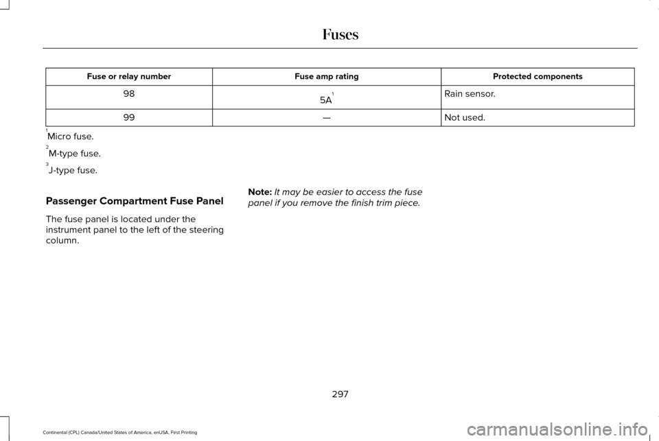 LINCOLN CONTINENTAL 2017 Service Manual Protected components
Fuse amp rating
Fuse or relay number
Rain sensor.
5A 1
98
Not used.
—
99
1 Micro fuse.
2 M-type fuse.
3 J-type fuse.
Passenger Compartment Fuse Panel
The fuse panel is located u LINCOLN CONTINENTAL 2017 Service Manual Protected components
Fuse amp rating
Fuse or relay number
Rain sensor.
5A 1
98
Not used.
—
99
1 Micro fuse.
2 M-type fuse.
3 J-type fuse.
Passenger Compartment Fuse Panel
The fuse panel is located u