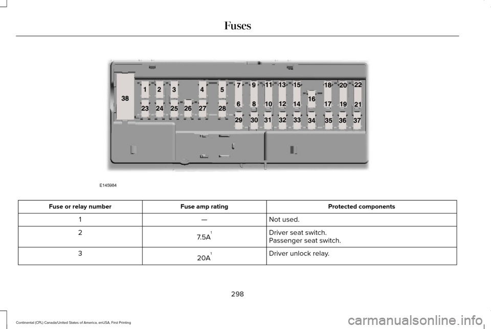 LINCOLN CONTINENTAL 2017 Owners Manual Protected components
Fuse amp rating
Fuse or relay number
Not used.
—
1
Driver seat switch.
7.5A 1
2
Passenger seat switch.
Driver unlock relay.
20A 1
3
298
Continental (CPL) Canada/United States of