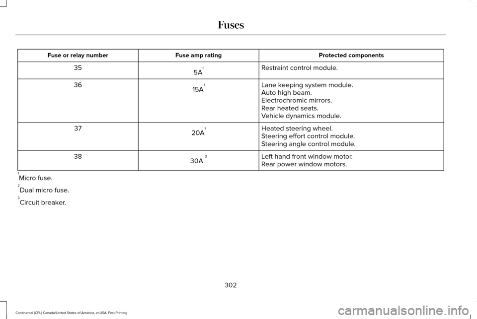 LINCOLN CONTINENTAL 2017 Owners Manual Protected components
Fuse amp rating
Fuse or relay number
Restraint control module.
5A 1
35
Lane keeping system module.
15A 1
36
Auto high beam.
Electrochromic mirrors.
Rear heated seats.
Vehicle dyna