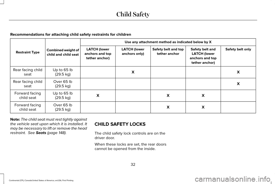 LINCOLN CONTINENTAL 2017  Owners Manual Recommendations for attaching child safety restraints for children
Use any attachment method as indicated below by X
Combined weight of child and child seat
Restraint Type Safety belt only
Safety belt