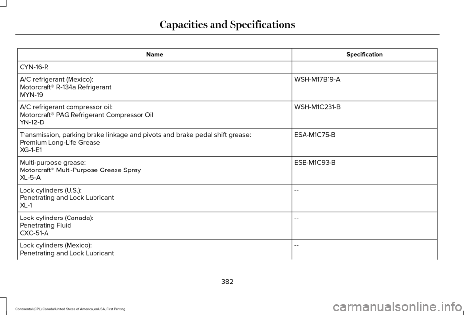 LINCOLN CONTINENTAL 2017 Owners Manual Specification
Name
CYN-16-R WSH-M17B19-A
A/C refrigerant (Mexico):
Motorcraft® R-134a Refrigerant
MYN-19
WSH-M1C231-B
A/C refrigerant compressor oil:
Motorcraft® PAG Refrigerant Compressor Oil
YN-12 LINCOLN CONTINENTAL 2017 Owners Manual Specification
Name
CYN-16-R WSH-M17B19-A
A/C refrigerant (Mexico):
Motorcraft® R-134a Refrigerant
MYN-19
WSH-M1C231-B
A/C refrigerant compressor oil:
Motorcraft® PAG Refrigerant Compressor Oil
YN-12