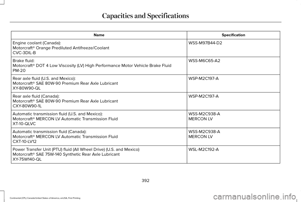 LINCOLN CONTINENTAL 2017 Owners Manual Specification
Name
WSS-M97B44-D2
Engine coolant (Canada):
Motorcraft® Orange Prediluted Antifreeze/Coolant
CVC-3DIL-B
WSS-M6C65-A2
Brake fluid:
Motorcraft® DOT 4 Low Viscosity (LV) High Performance LINCOLN CONTINENTAL 2017 Owners Manual Specification
Name
WSS-M97B44-D2
Engine coolant (Canada):
Motorcraft® Orange Prediluted Antifreeze/Coolant
CVC-3DIL-B
WSS-M6C65-A2
Brake fluid:
Motorcraft® DOT 4 Low Viscosity (LV) High Performance