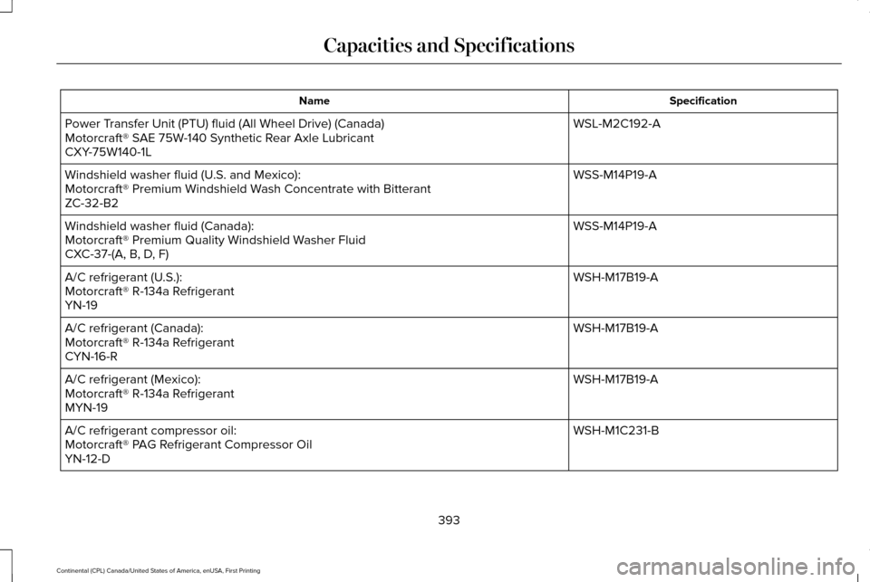 LINCOLN CONTINENTAL 2017 Owners Manual Specification
Name
WSL-M2C192-A
Power Transfer Unit (PTU) fluid (All Wheel Drive) (Canada)
Motorcraft® SAE 75W-140 Synthetic Rear Axle Lubricant
CXY-75W140-1L
WSS-M14P19-A
Windshield washer fluid (U. LINCOLN CONTINENTAL 2017 Owners Manual Specification
Name
WSL-M2C192-A
Power Transfer Unit (PTU) fluid (All Wheel Drive) (Canada)
Motorcraft® SAE 75W-140 Synthetic Rear Axle Lubricant
CXY-75W140-1L
WSS-M14P19-A
Windshield washer fluid (U.