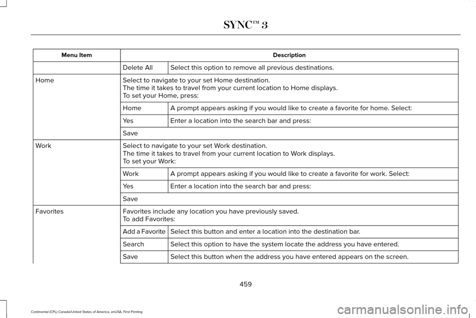 LINCOLN CONTINENTAL 2017 Owners Manual Description
Menu Item
Select this option to remove all previous destinations.
Delete All
Select to navigate to your set Home destination.
Home
The time it takes to travel from your current location to LINCOLN CONTINENTAL 2017 Owners Manual Description
Menu Item
Select this option to remove all previous destinations.
Delete All
Select to navigate to your set Home destination.
Home
The time it takes to travel from your current location to