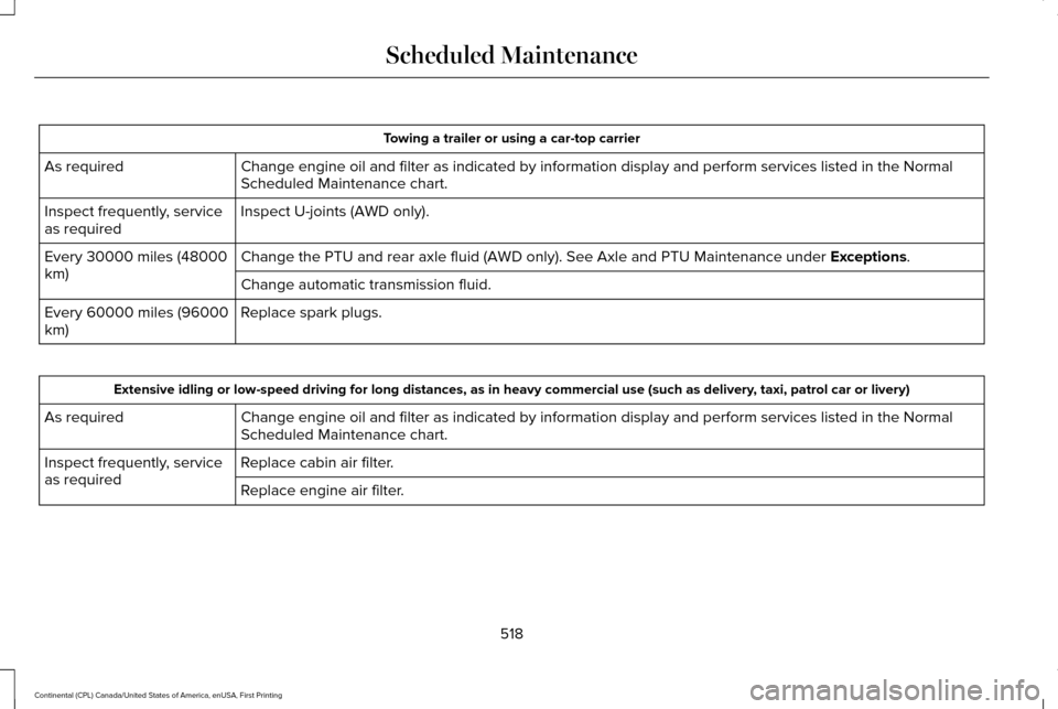 LINCOLN CONTINENTAL 2017  Owners Manual Towing a trailer or using a car-top carrier
Change engine oil and filter as indicated by information display and per\
form services listed in the Normal
Scheduled Maintenance chart.
As required
Inspec