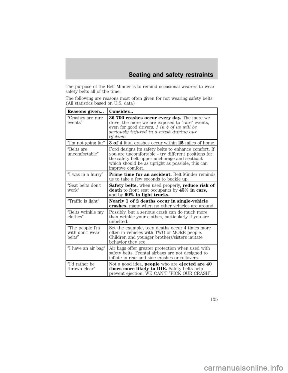 LINCOLN LS 2000 Owners Manual The purpose of the Belt Minder is to remind occasional wearers to wear
safety belts all of the time.
The following are reasons most often given for not wearing safety belts:
(All statistics based on U LINCOLN LS 2000 Owners Manual The purpose of the Belt Minder is to remind occasional wearers to wear
safety belts all of the time.
The following are reasons most often given for not wearing safety belts:
(All statistics based on U